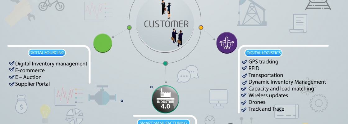 Future of Supply chain is digitized Supply Chain V2 Jan 2018